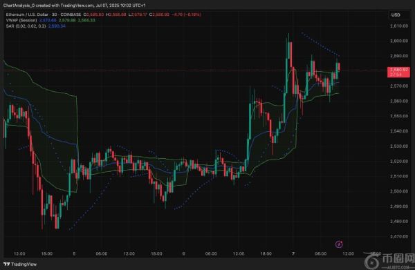 7月8日以太坊（ETH）价格分析与未来走势预测