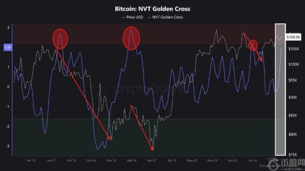 Hyperliquid 交易员因错误做空 BTC 和 ETH 损失惨重，账户蒸发超 1500 万美元