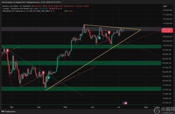 7月8日比特币（BTC）价格预测