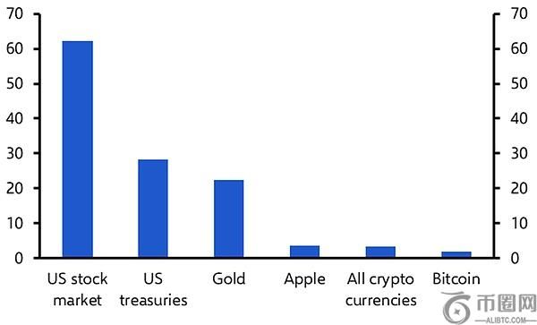 美股代币化：区块链技术重塑金融世界的开端
