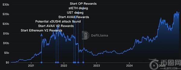 Aave：去中心化金融协议的演进、现状与传统金融对比分析