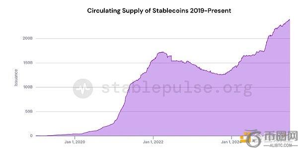 不止稳定币：看好以太坊的理由