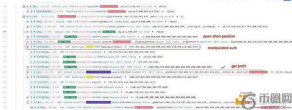 深度解析：GMX因合约漏洞遭黑客攻击，损失超4000万美元
