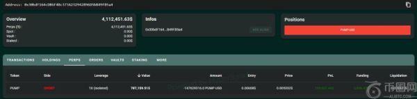 鲸鱼用户在PUMP代币上线前抢先布局空头仓位