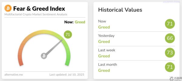 比特币价格创下新高后，多头表示15万美元见