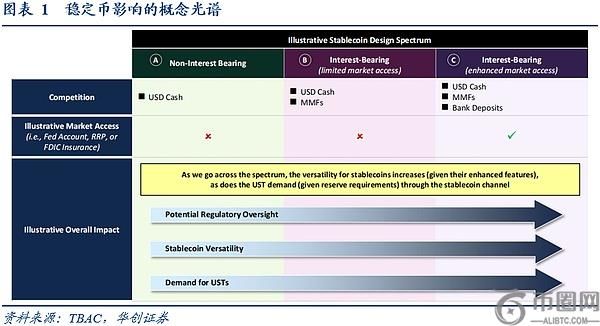 美国“国债圈精英”如何看稳定币