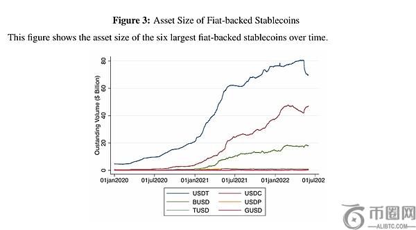 稳定币挤兑与套利中心化