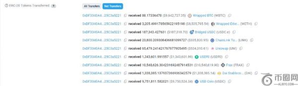 GMX交易所遭多代币攻击，损失达4200万美元