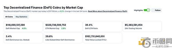 金色Web3.0日报 | 美联储会议纪要凌晨2点重磅发布，DeFi与NFT市场动态一览