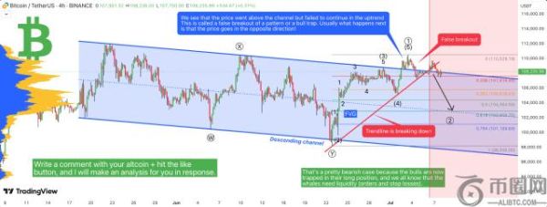 分析师警告比特币价格或将崩盘：投资者应关注最佳买入时机