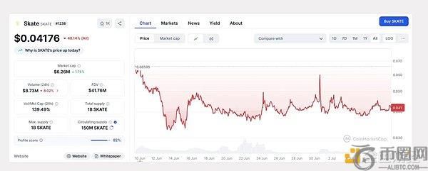 Kaito 模式解构：空投叙事为何难以留住用户？