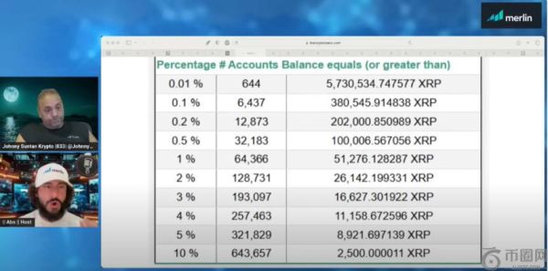 分析师解析：未来两年内成为XRP百万富翁需持有的数量