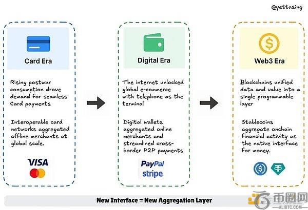 稳定币的加密原生性​：从黄金三角​​看稳定币 谁会成最终赢家？
