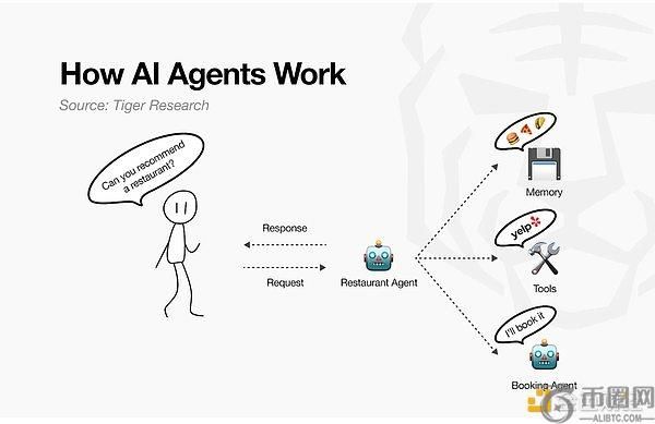 Virtuals Protocol：万亿美元Agent代理经济的崛起