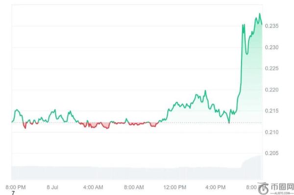 马斯克爱泼斯坦表情包引发热议，Solana表情包币PNUT飙升超10%