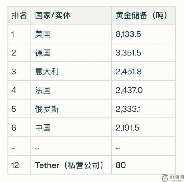 Tether持有80吨黄金，全面解析其黄金代币XAUT