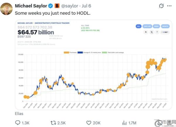 「头号巨鲸」Strategy 暂停增持，比特币市场或迎关键节点