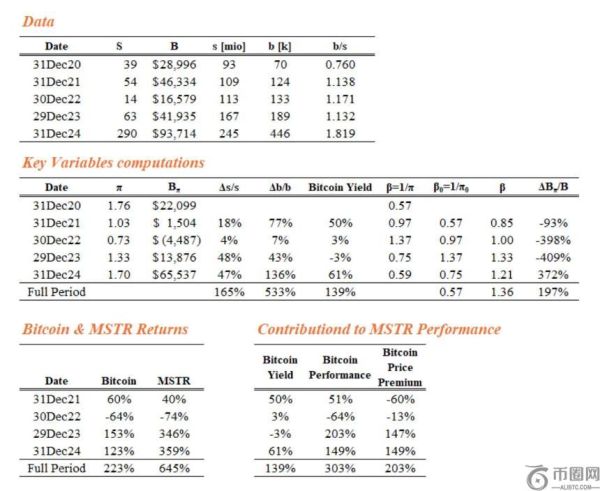 比特币投资策略或成英国困境中小盘股的救命稻草