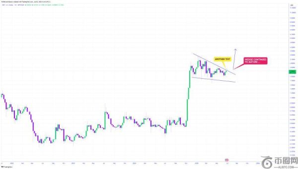XRP长期盘整或迎来剧烈突破：分析师预测未来价格将达20至40美元