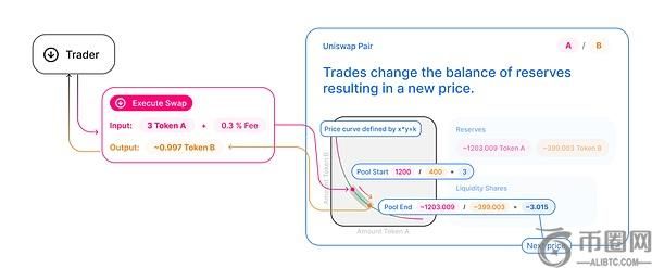 从流动性权衡到Injective的全链流动性架构：DeFi市场优化新方向