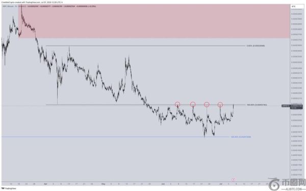 XRP/BTC逼近关键阻力位，能否突破历史高点引发热议