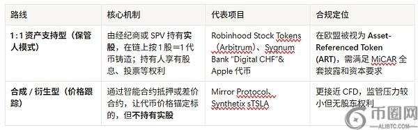 稳定币与股票代币的大时代