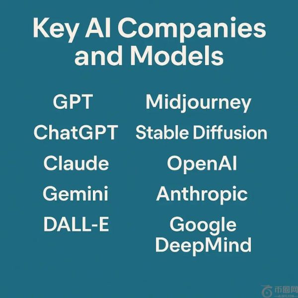 一览定义当前AI革命的10家AI公司和模型
