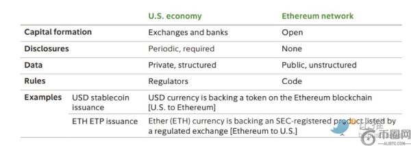 富达报告：以太坊正成为“数字主权国家”，ETH价值或迎新高