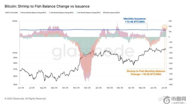 比特币供需失衡加剧：矿工产量难以满足市场需求