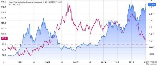 加密货币市场是否正在进入新的超级周期？