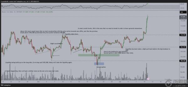 分析师 Michaël van de Poppe 预测比特币年底前可能暴涨 112%，但需警惕短期回调陷阱