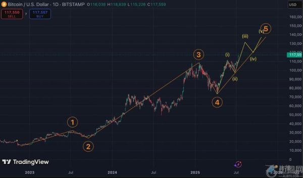 比特币创新高后，加密市场下半年将迎来哪些新机遇？