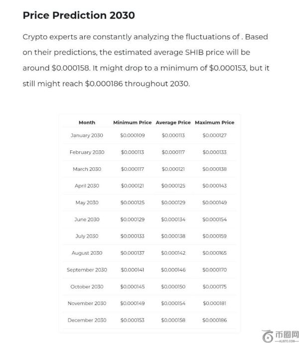 柴犬币价格展望：SHIB上涨10倍需要的条件分析