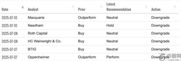 公钥：CoreWeave与Core Scientific合并、比特币ETF流入创新高及Strategy暂停购买活动