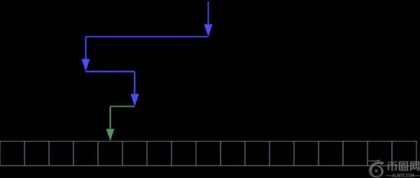 如何利用聚类破坏 CoinJoin 匿名性