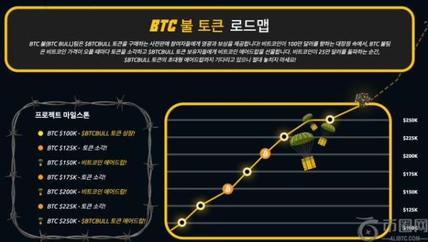 BTC 比特币价格 BTC 价格 BTC 价格