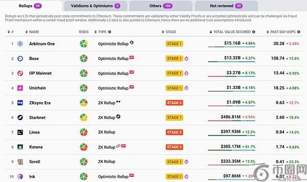 解读「退出测试」：实现去中心化的关键一步