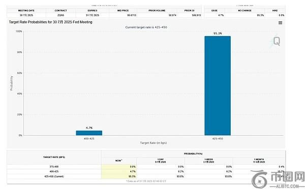 比特币逼近12万美元：加密市场上涨背后的逻辑与争议