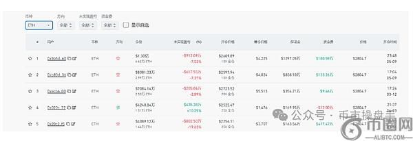 空头持续加码上涨动力强劲