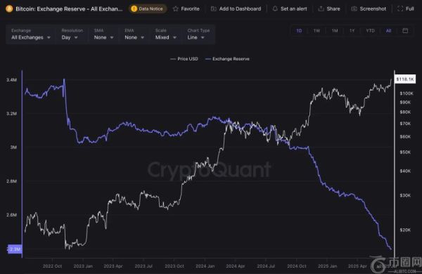 比特币价格逼近12万美元大关，未来走势如何？