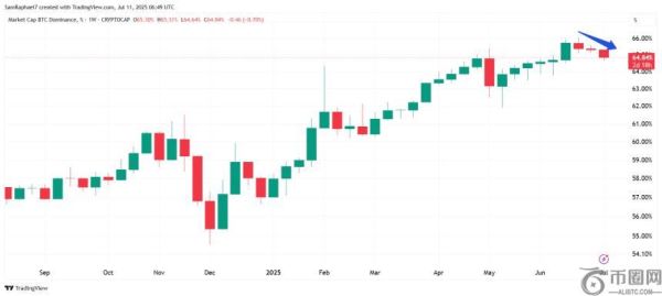 专家警示：比特币持有者或应抓住最后机会转向XRP