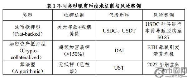 稳定币崛起：数字金融新时代的催化剂