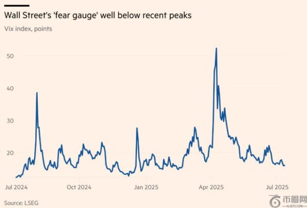 “TACO交易”成市场信仰！特朗普会否再度“认怂”？