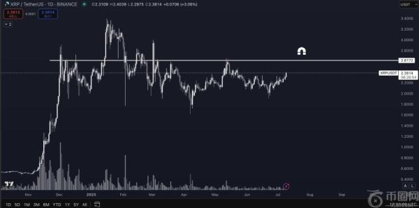 加密分析师预测：XRP、比特币和以太坊前景看好，市场或将迎来突破性上涨