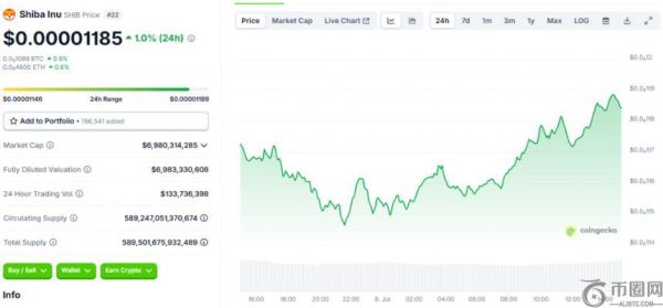 柴犬币突破在即，但关键阻力位与市场压力形成阻碍