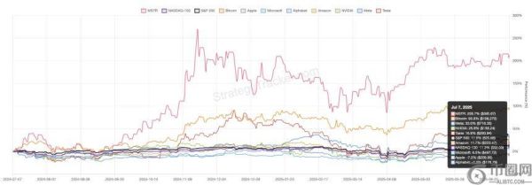 「买币」美股的2025：加密资产热潮下的溢价与博弈