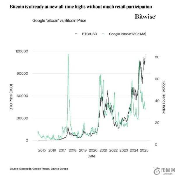市场分析师：散户投资者主导比特币现货ETF资产流入