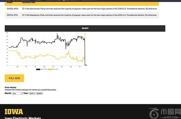 透过 Kalshi 探究预测市场与其竞争格局