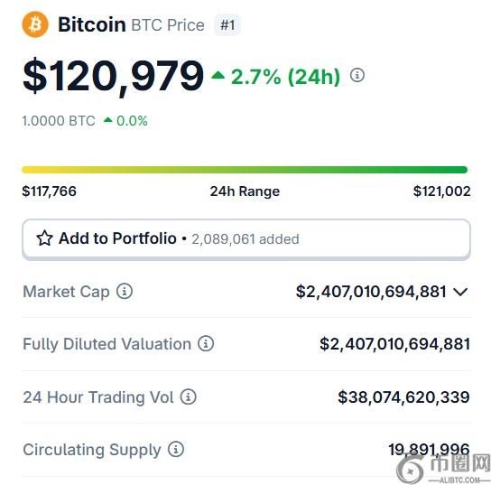 比特币价格或将在2025年底飙升至14.5万美元