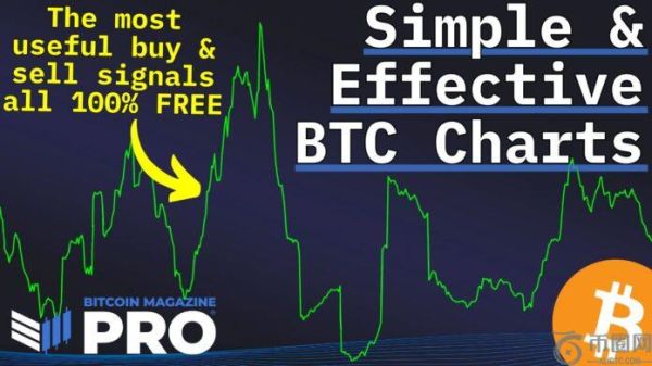 每个比特币投资者都需要的 5 个免费指标